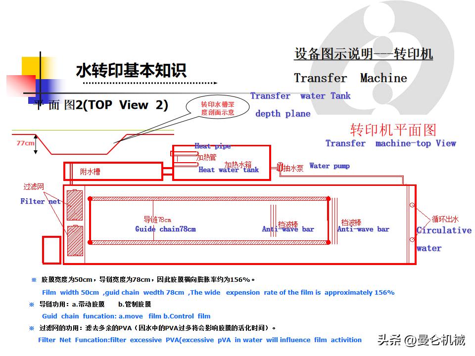 水转印课程,水转印技术教程解说