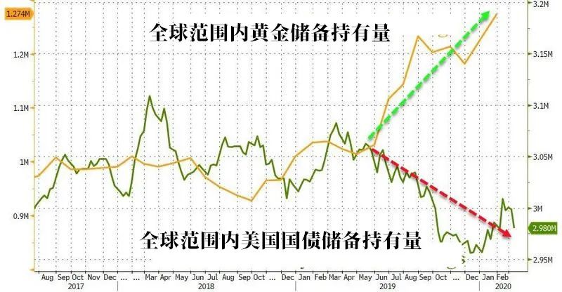 底线思维：如何应对金融核战？