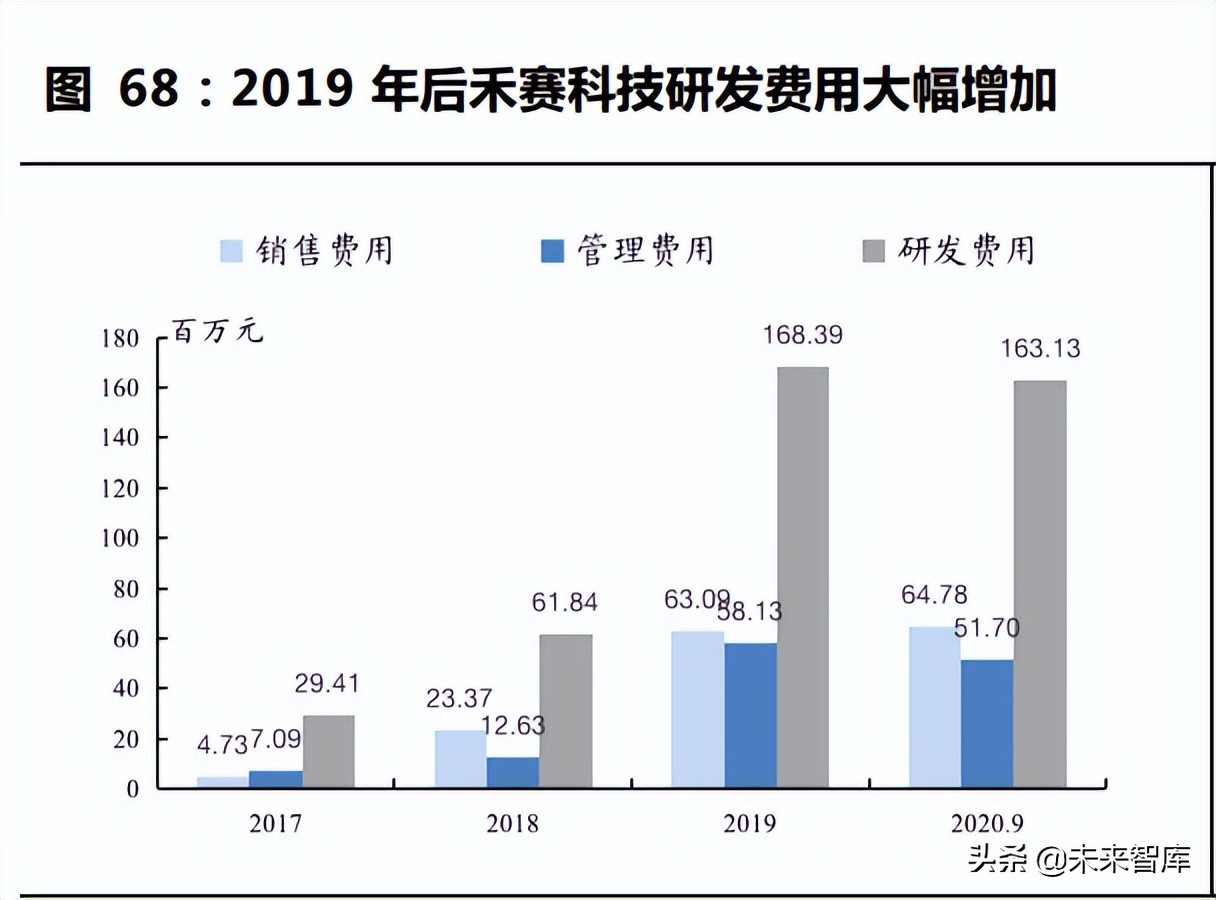 激光雷达探测,激光雷达产业链深度解析