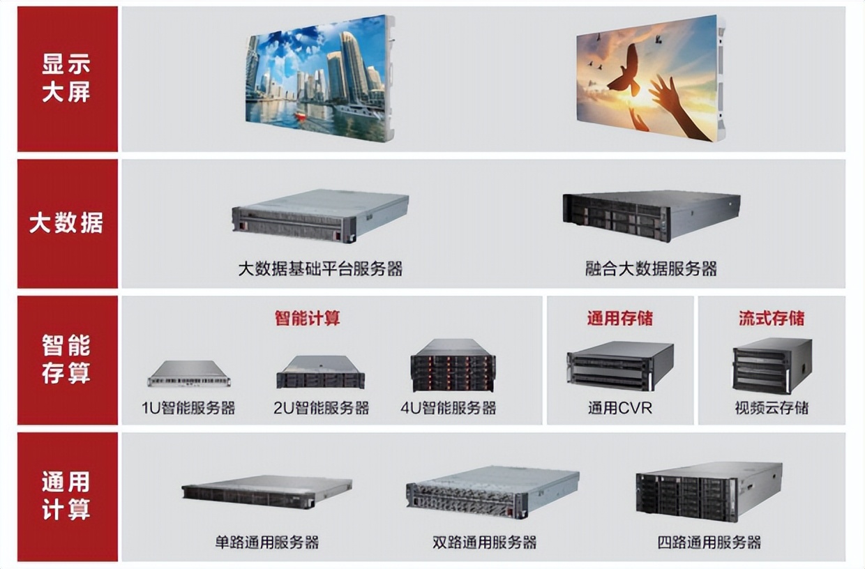 2019中国企业500强海康威视,全球安防50强海康