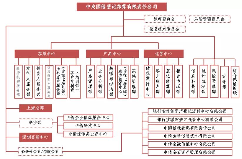 终于说明白了,2022年债券市场的重要政策