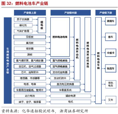氢燃料电池未来能普及吗,氢燃料电池为什么值得大力发展