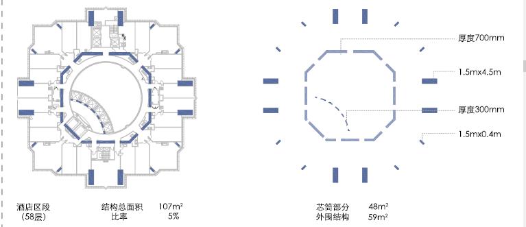 超高层核心筒设计思路,金茂大厦核心筒