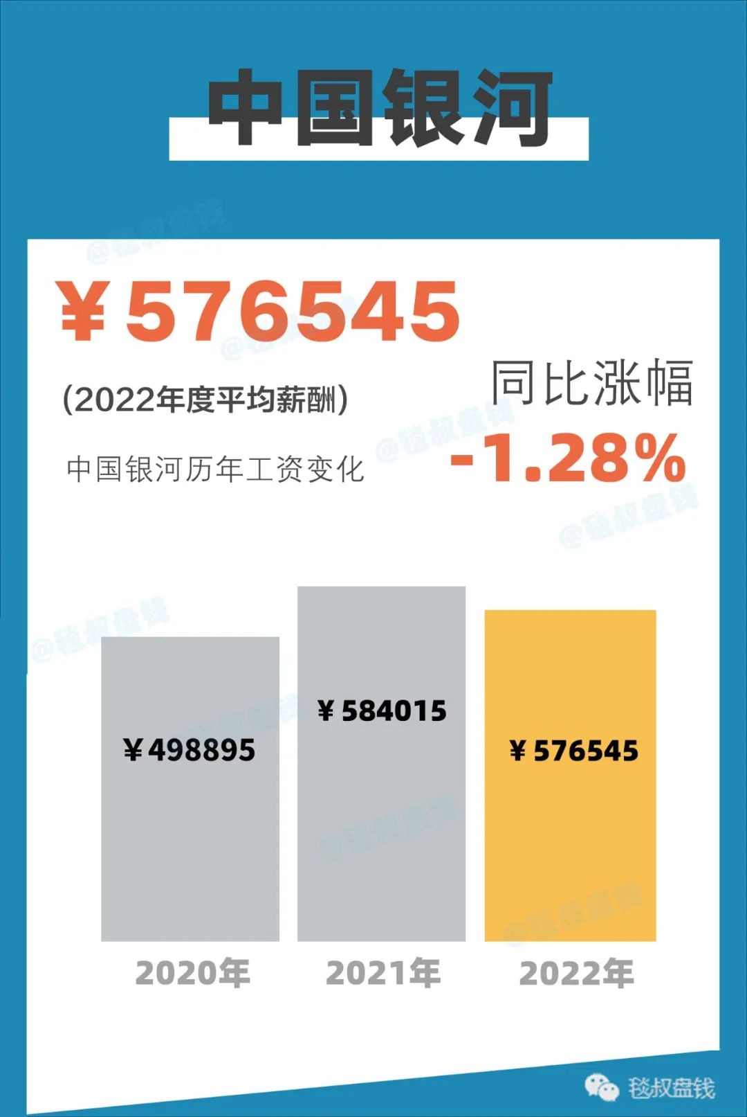 金融圈2018年金融行业薪酬报告,2020金融圈标准薪酬对照表