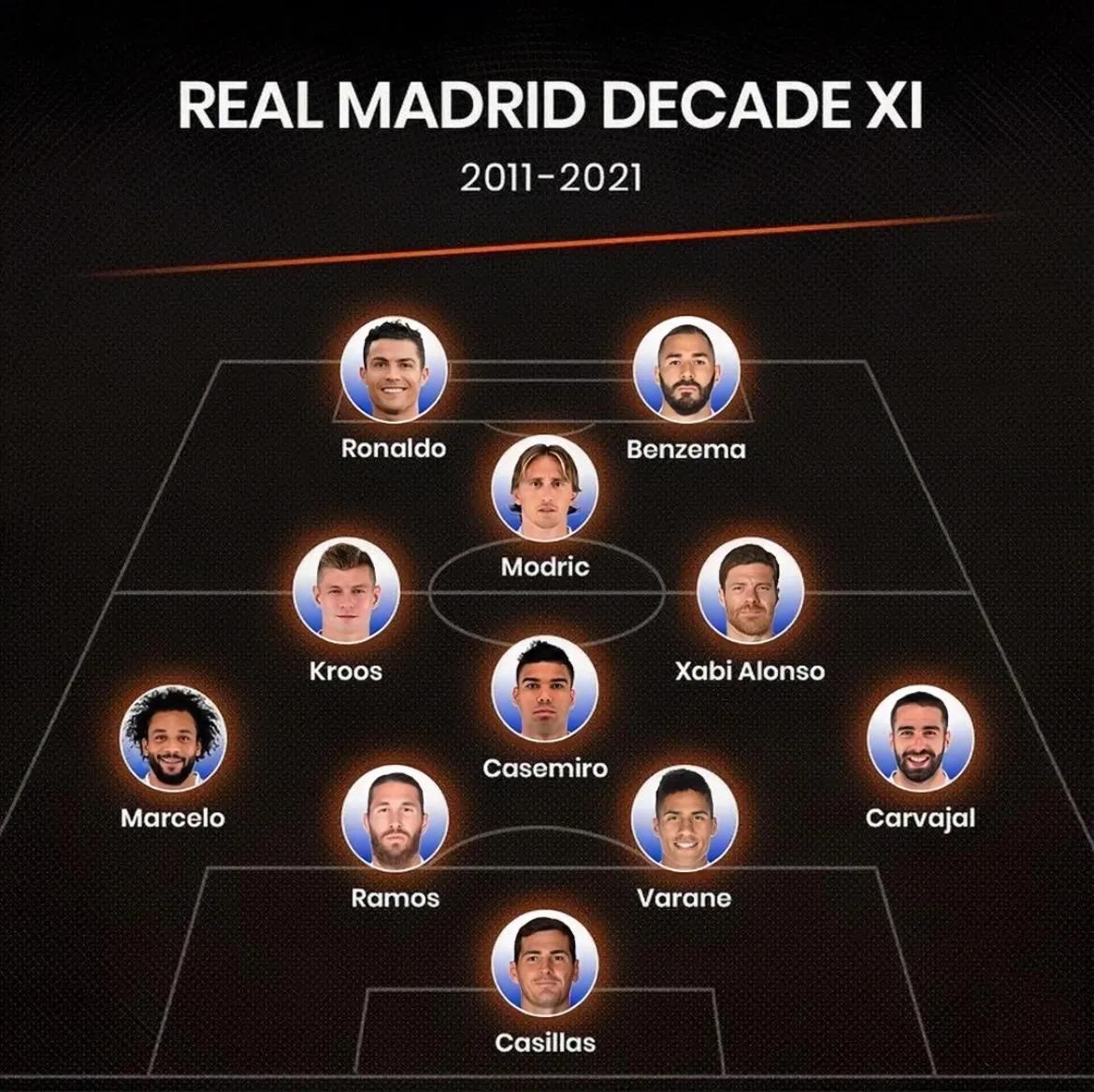 21世纪历史最佳阵容,21世纪国家队最佳阵容排行