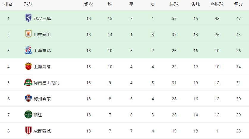 武磊上港绝杀国安视频,国安韦世豪对上港武磊