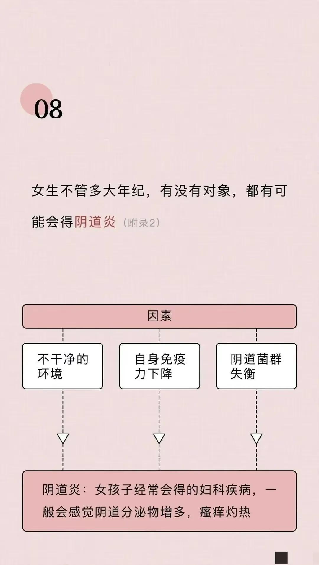关于阴道你必须知道的12个正经小知识，男女都有必要了解！
