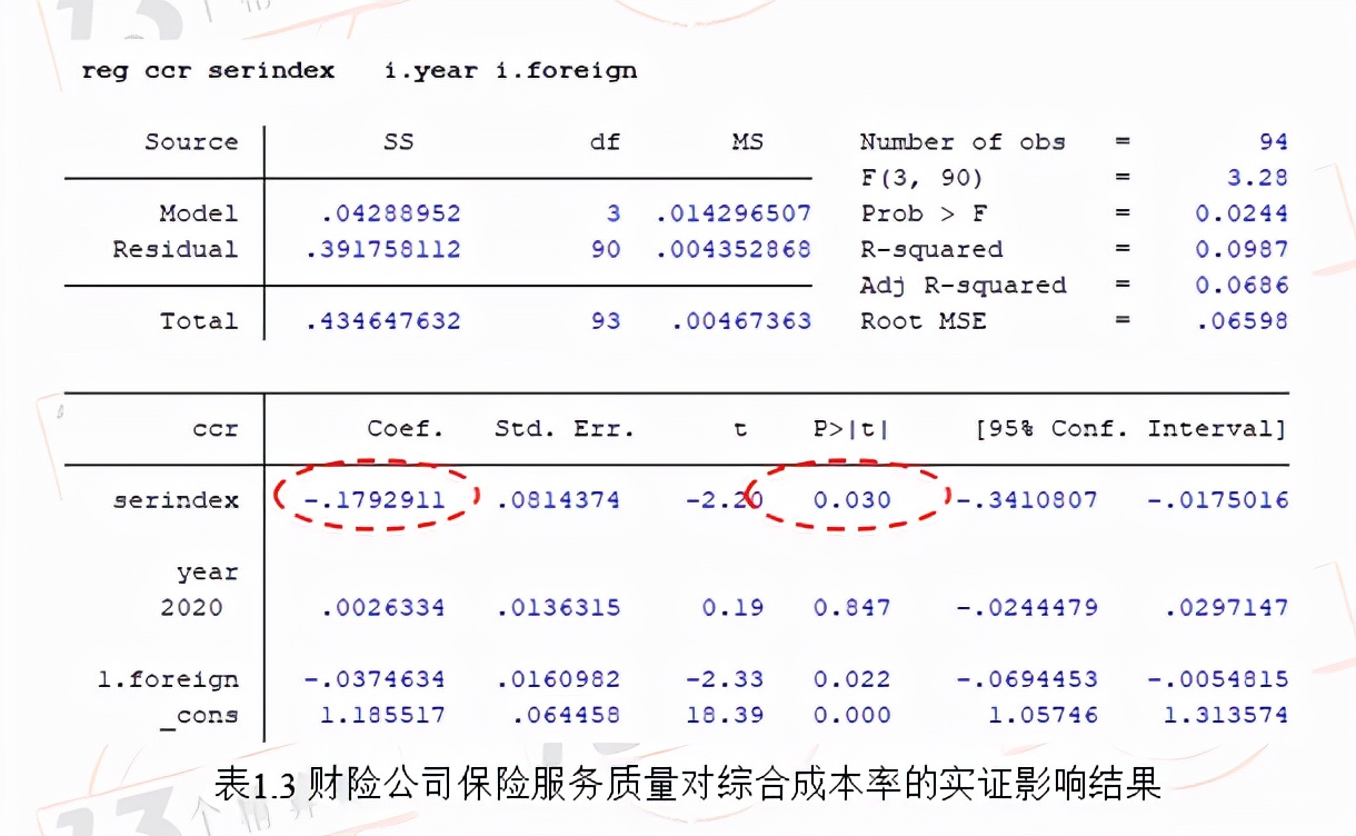 2022年保险公司风险评级排名,2018年保险公司盈亏排名