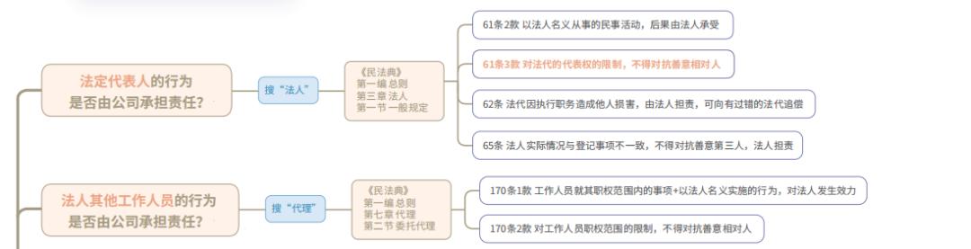 法律法规更新怎样快速检索,国家法律法规数据库如何检索法条
