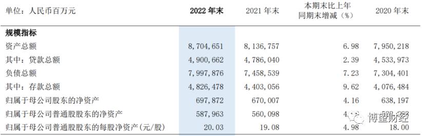 浦发银行上半年营收净利再度滑坡,浦发银行连续四年实现不良双降