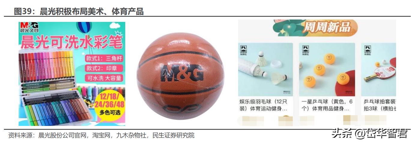 晨光文具为什么要改为晨光股份,从传统企业向智能化转型