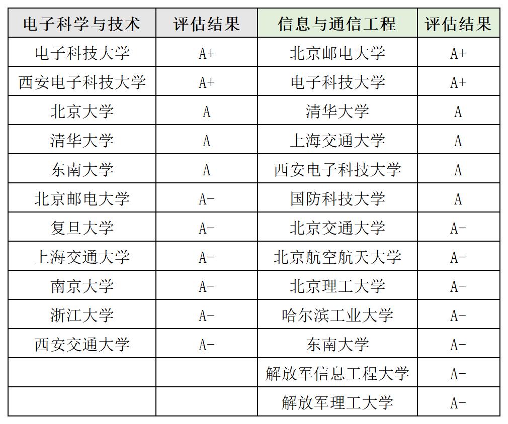 电子信息工程雷达方向就业前景,专业指路