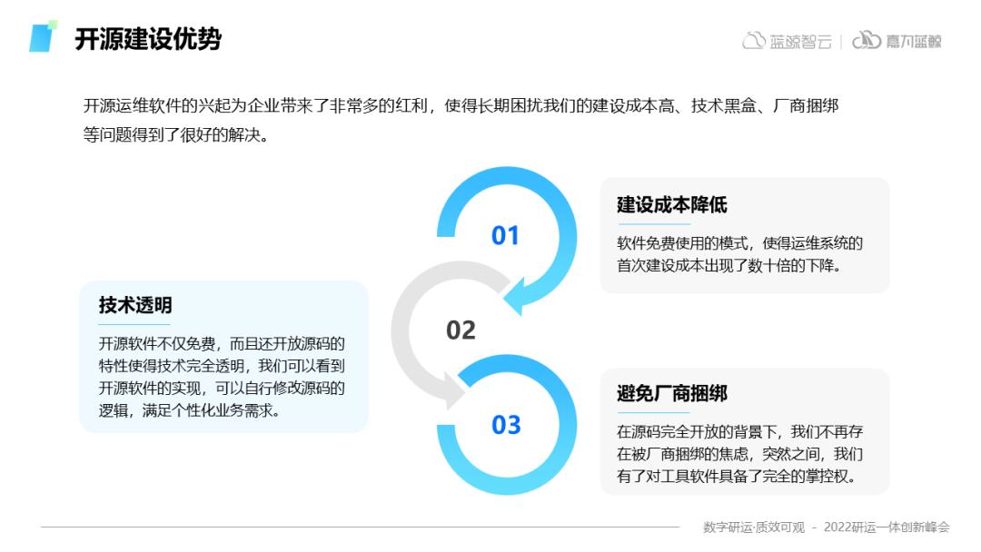 嘉为科技吴文豪：重塑运维系统，跨越烟囱式建设的陷阱