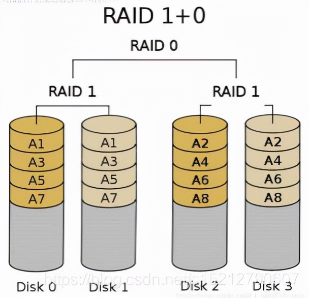 组raid硬盘顺序,硬盘raid是什么