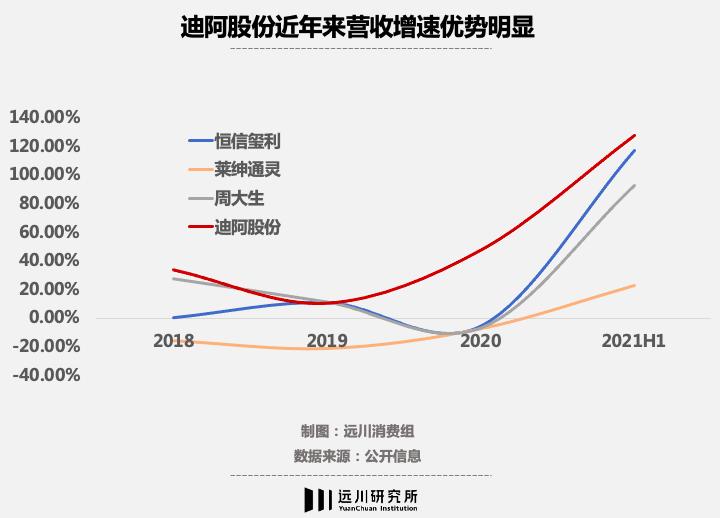 男人买dr钻戒感动,给女人买dr钻戒的男人