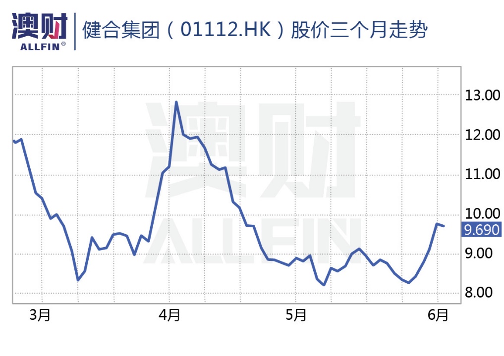 澳洲保健品公司历史和现状,澳洲保健品市场