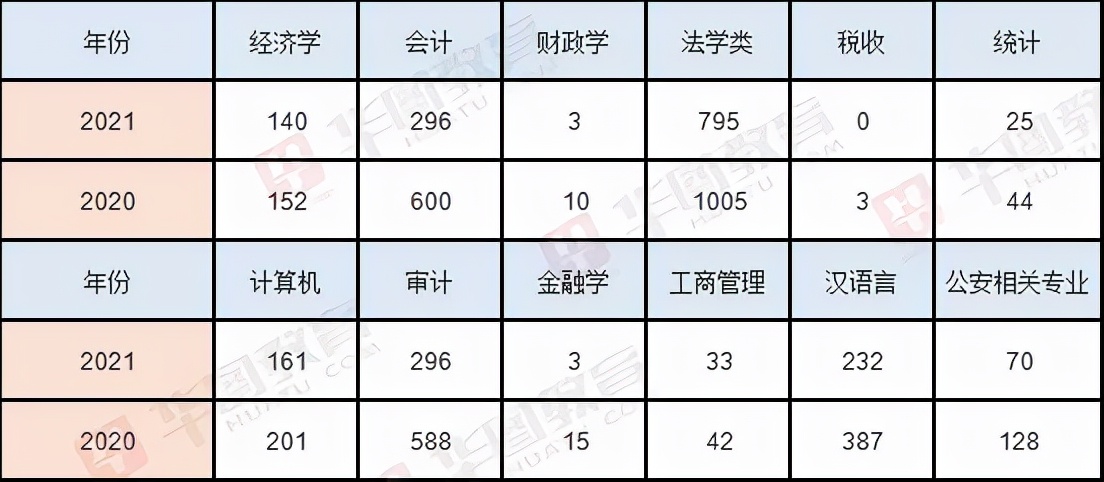 2022年广西公务员报考条件及时间,2022年广西省考公务员招聘职位表
