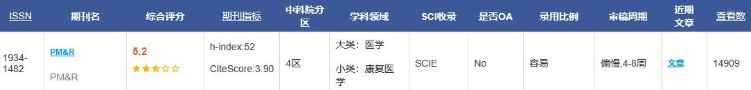 录用容易的康复医学！SCI四区期刊