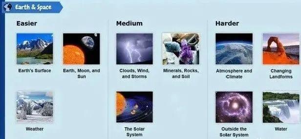 什么是大名鼎鼎的LearningA-Z?全球最详细的中文版图文视频介绍