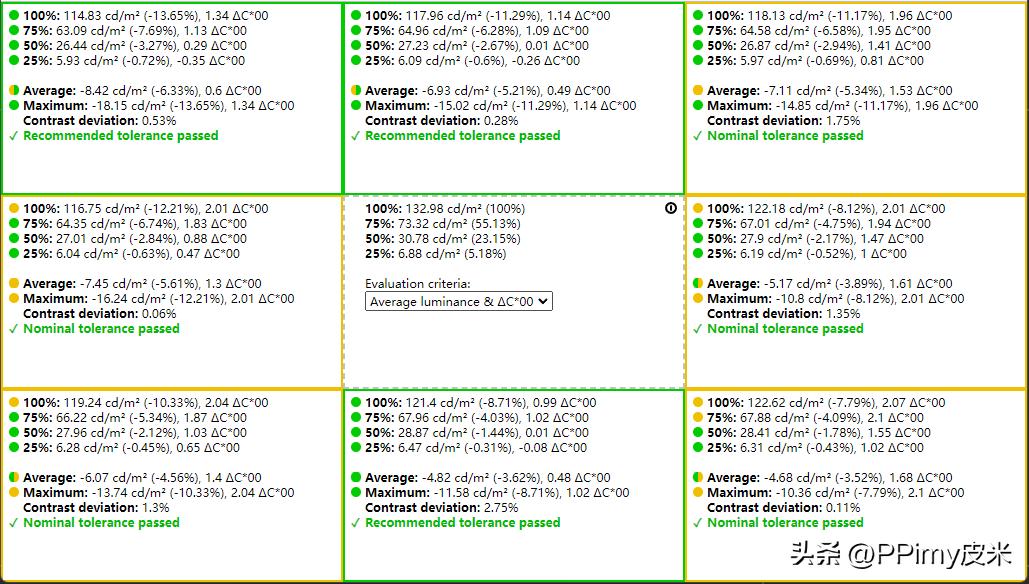 tuf小金刚pro2023显示器,tufgaming显示器vg258