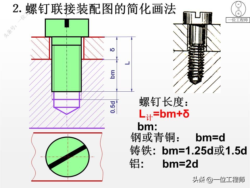 螺纹紧固件装配图画法,螺钉紧固件连接画法