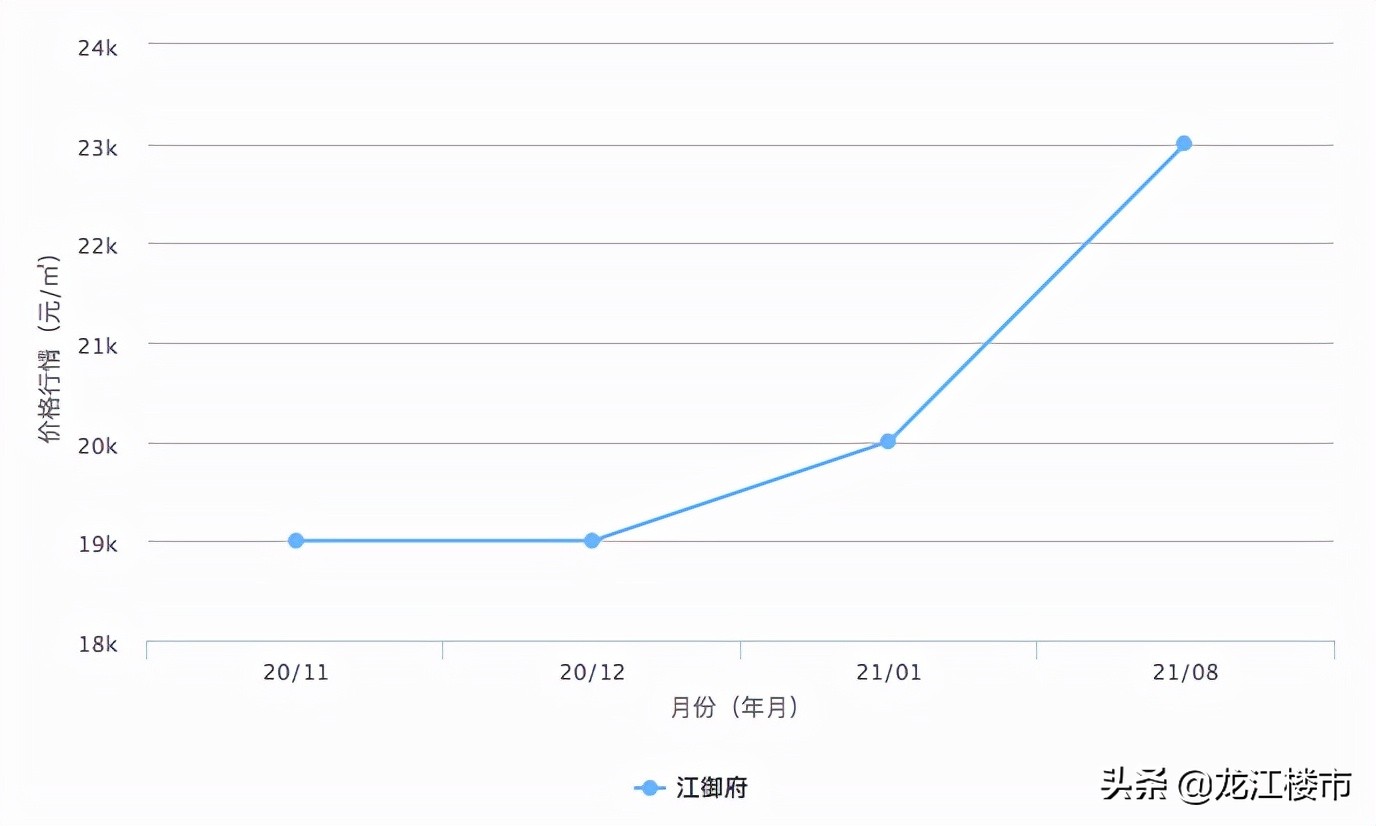 哈尔滨房价暴跌了吗,哈尔滨的房价平房区