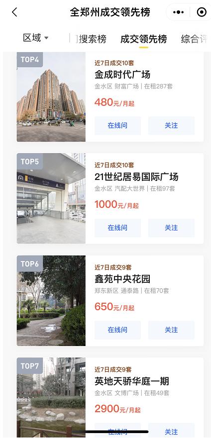 郑州租房热搜,郑州租房市场遇冷