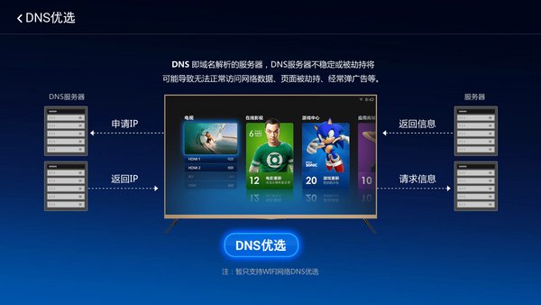 机顶盒网速怎么提升,网络电视机顶盒怎么提高网速