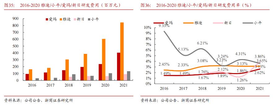 上半年大赚9亿，雅迪董经贵成为六安市最富有的人
