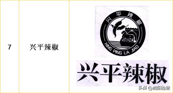 【知识产权宣传周】咸阳地理标志保护产品都有啥？怎么保护？检察官教大家打卡！