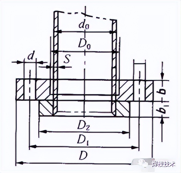 管道焊接工艺信息口诀,焊接人