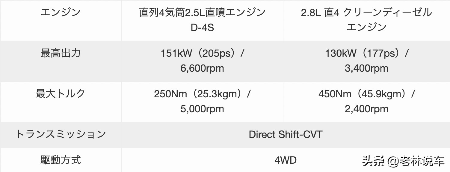 普拉多内饰大改,全新丰田普拉多正式发布几座