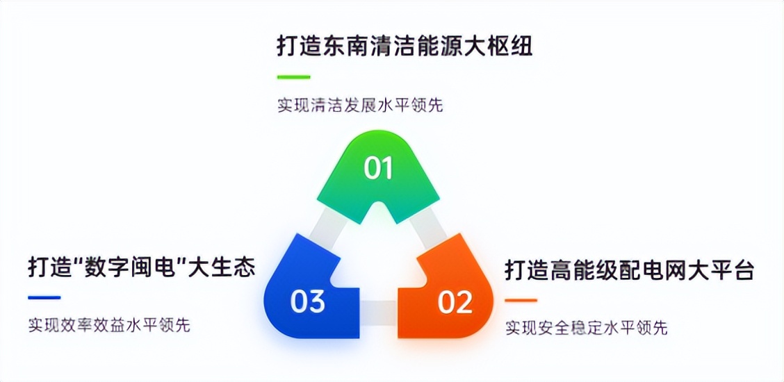 绿动山海间服务城乡配网转型发展