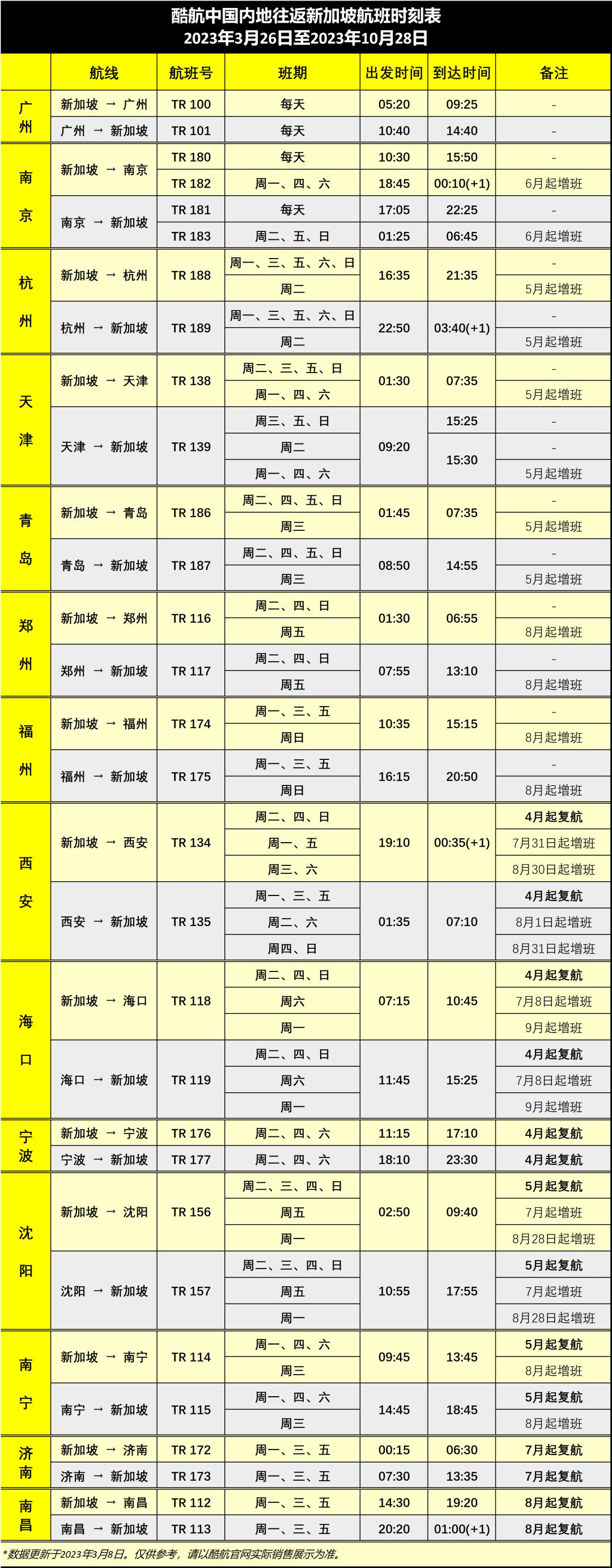 6月份各航空公司航班最新通知,最新七月各航司国际航线恢复总览