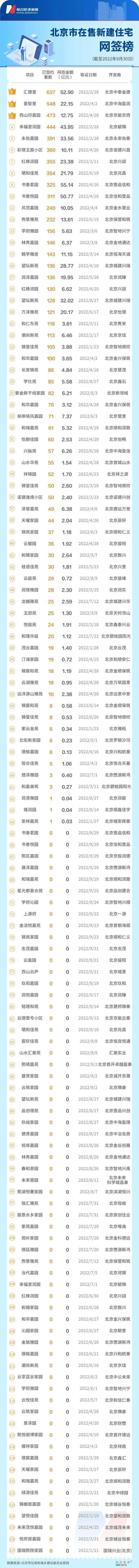 一图看清北京房价！看看您的房子现在值多少钱？哪个区降的最多？