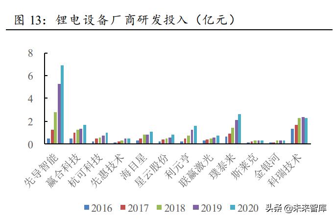 锂电设备市场分析,锂电设备行业市场分析