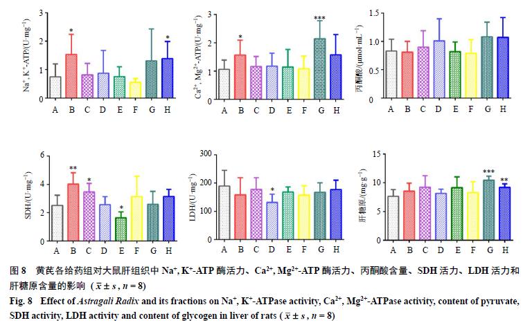 过量服用黄芪会导致胸闷头晕吗,过量服用黄芪会不会引起内寒