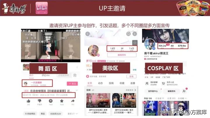 康师傅新媒体营销,康师傅方便面市场推广