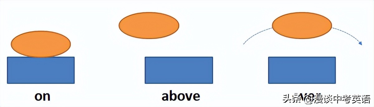 巧记英语中考词汇,巧记英语中文