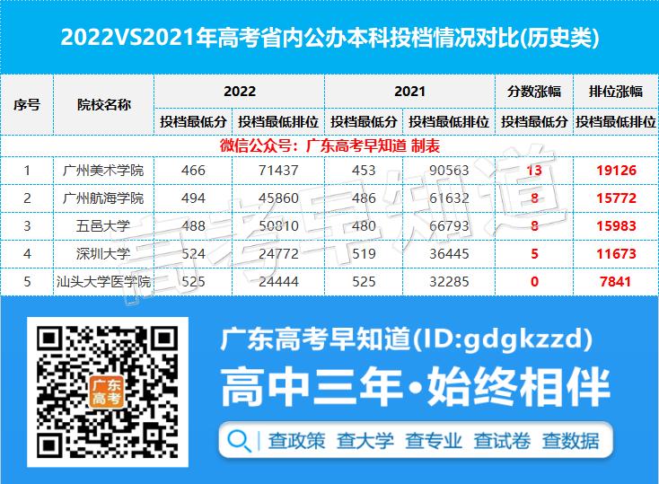 广东理科330分最好的公办专科学校,广东最好的350分十所专科学校