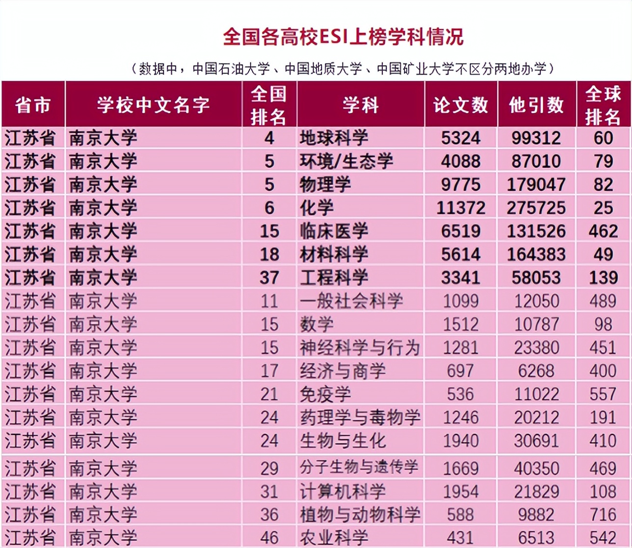 清华大学百年走出29位大师,我国走出最多国务院院士的大学
