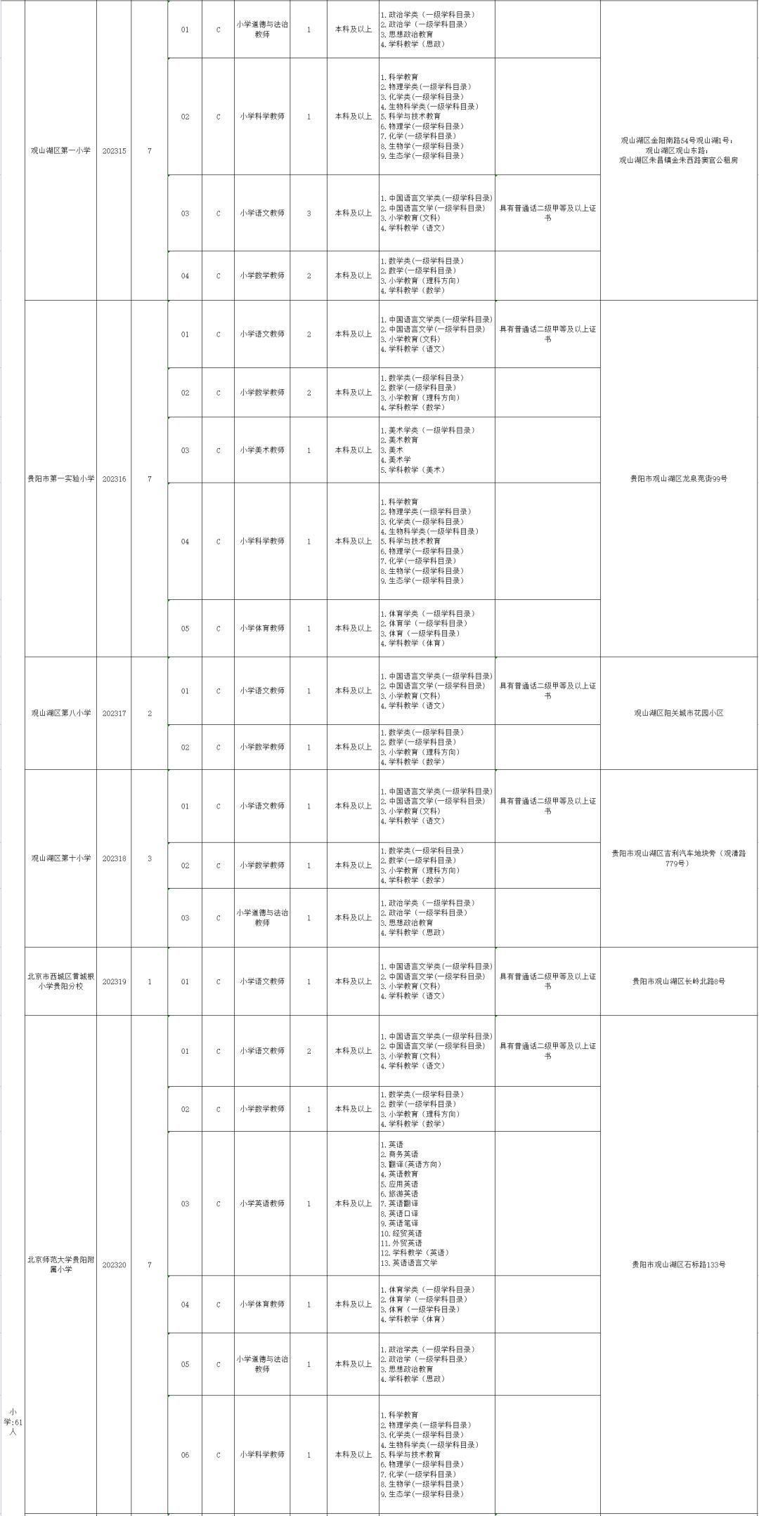 贵州招聘信息最新招聘2024,贵州一大波招聘