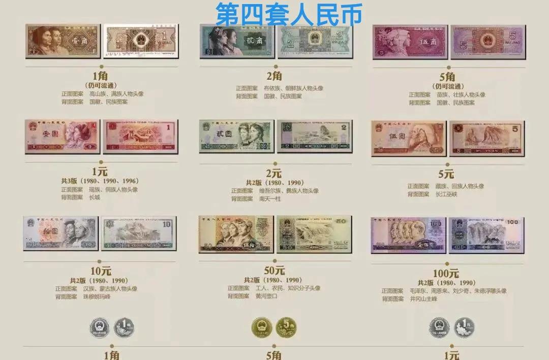 科普关于人民币的历史和知识,第三套人民币的前世今生