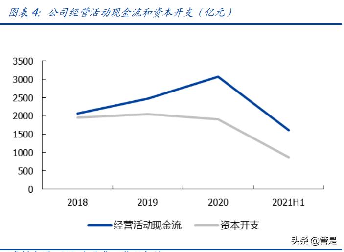 移动公司21年5g发展一飞冲天,中国移动5g研究报告
