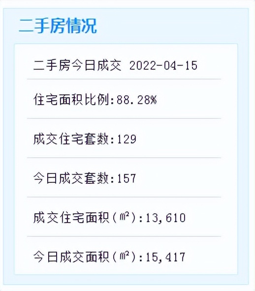 厦门房价最高价和最低价,厦门房价成交价