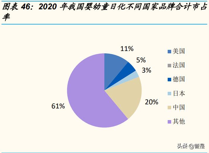 化妆品行业之上海上美复盘：国货龙头的成长沉淀转型