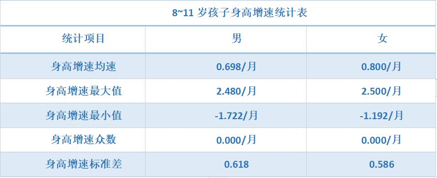 高小鹿身高记录,高小鹿身高测量