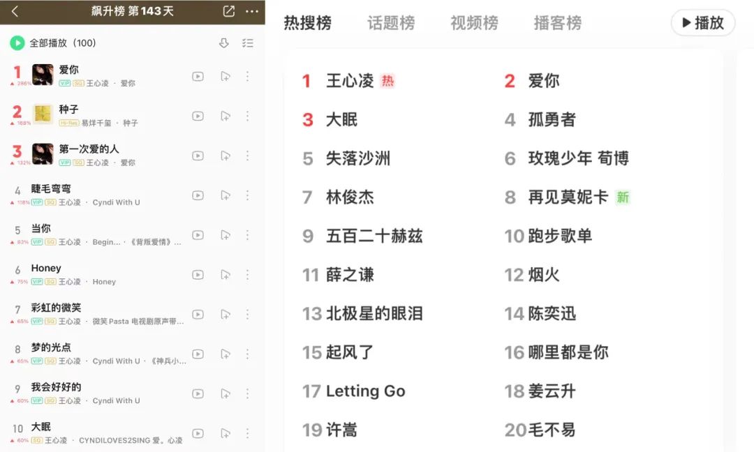 王心凌芒果热度表,王心凌带动芒果股市