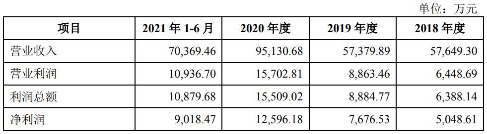 青岛市隐形冠军企业,青岛2021年ipo过会企业