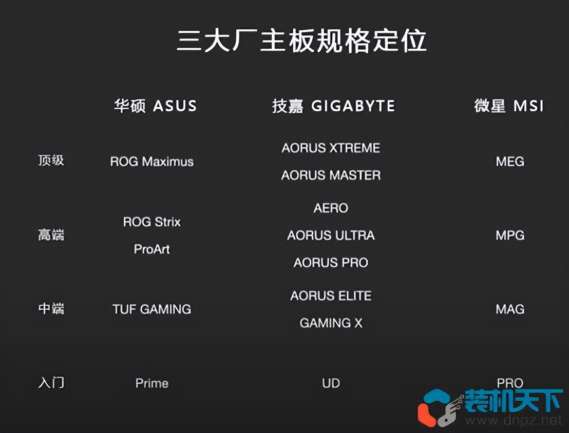 教你如何diy组装电脑最全详细教程,diy组装电脑配件什么时候买便宜
